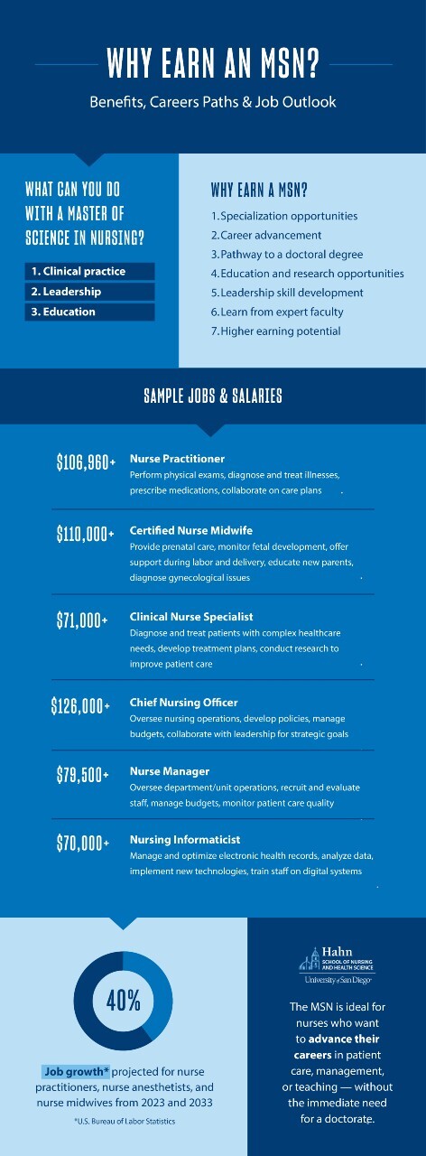 infographic showing benefits career paths and job outlook for students who graduate with a masters of nursing